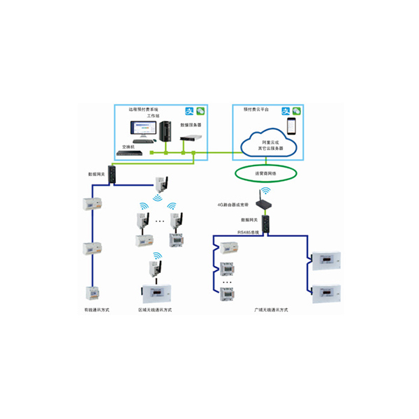 AcrelCloud-3200h(yun)A(y)M(fi)ܿƽ_(ti)